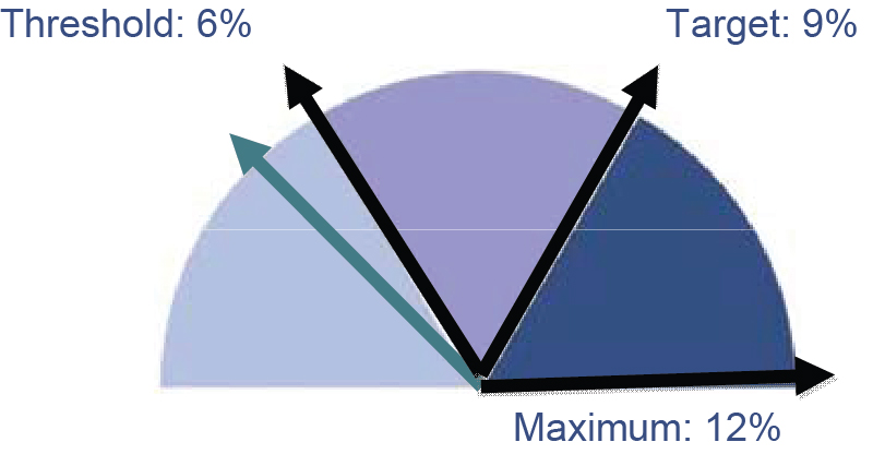 [MISSING IMAGE: t1400556_pie-absolute.jpg]